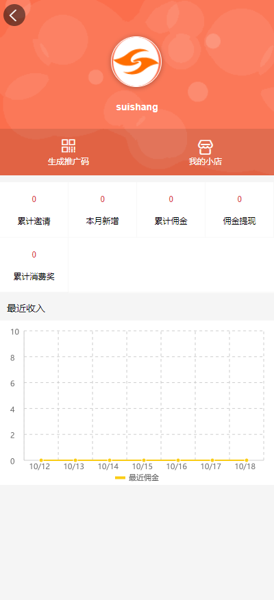 GolerShop Go商城系统分销推广